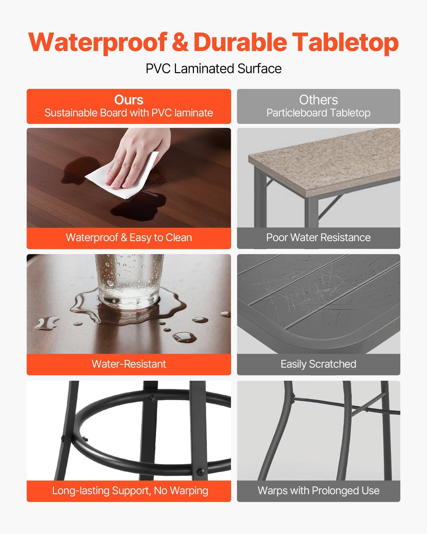 Comparison of waterproof and durable tabletop with PVC laminate vs. particleboard.